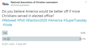 National Association of Christian Lawmakers Twitter poll